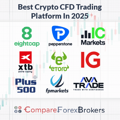 Discover the Best CFD Brokers in the Market 20