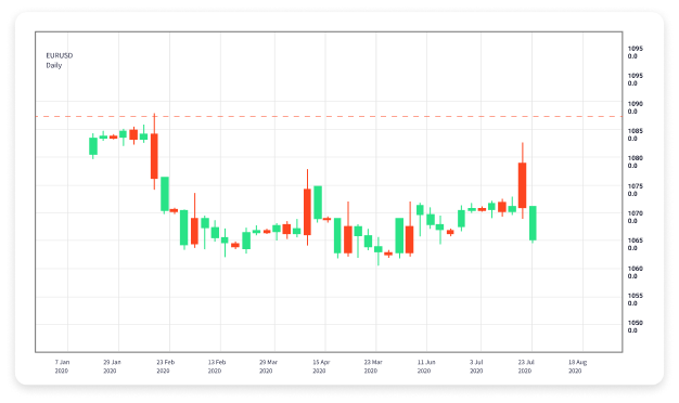 Understanding Forex Trading A Comprehensive Example 1837924750