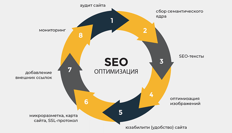 Выборка доноров по Ahrefs Эффективные стратегии для SEO 1588347564
