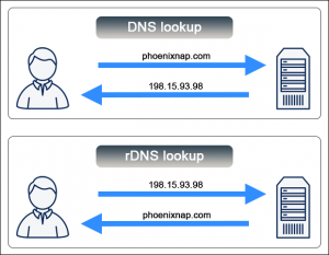 Server Monitoring Today: Why Monitoring Your Servers Matters & The Method To Approach It